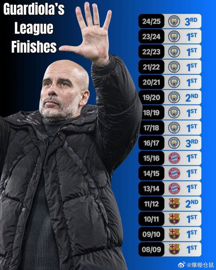 瓜迪奥拉执教生涯首现连