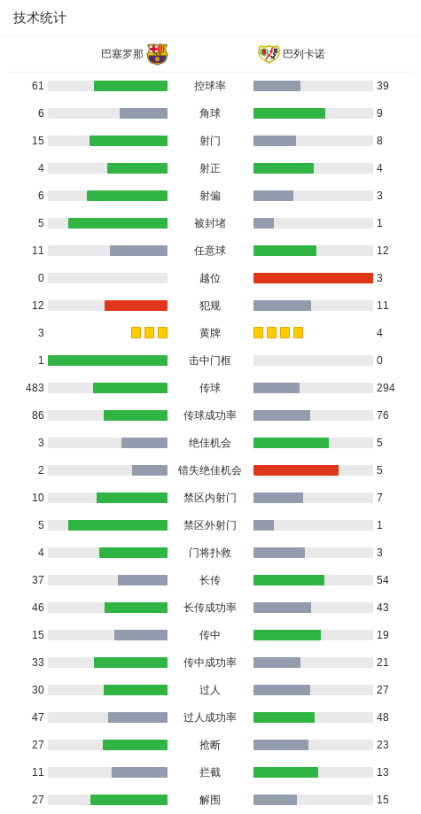 霍安-加西亚神扑救主 巴萨1-0力克巴列卡诺